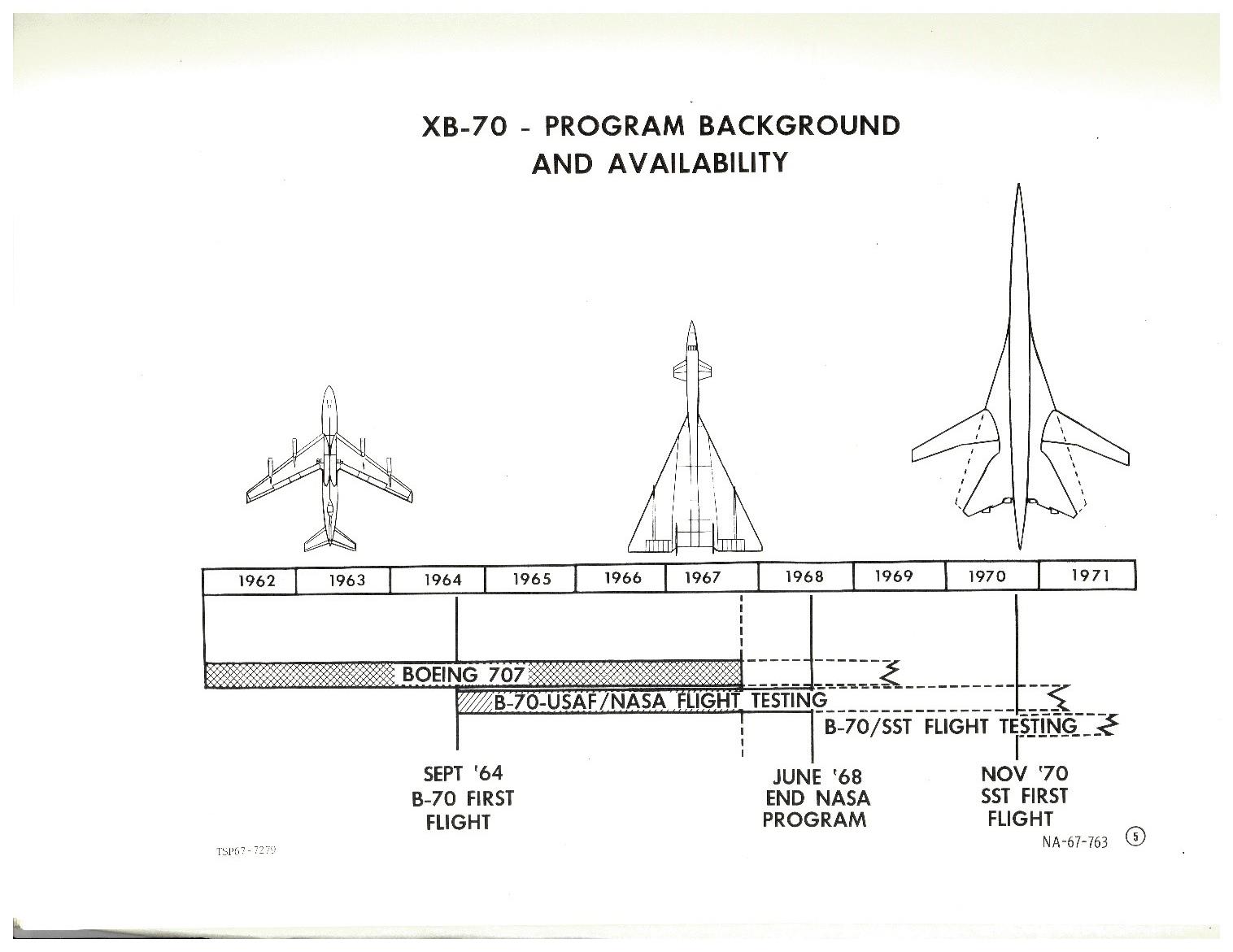 illustration showing background programs to develop the XB-70